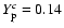$Y_{\rm p}^c=0.14$