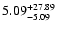 $\rm 5.09^{+27.89}_{-5.09}$