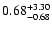 $\rm0.68^{+3.30}_{-0.68}$