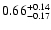 $\rm0.66^{+0.14}_{-0.17}$