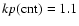 $kp({\rm cnt})=1.1$