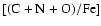 $[({\rm C+N+O)/Fe}]$
