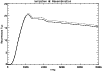 \begin{figure}
\par\includegraphics[width=8.8cm]{9624_f10.eps}\end{figure}