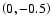 $\left (0,-0.5\right )$