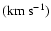 $({\rm km~s}^{-1})$