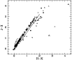 \begin{figure}
\par\includegraphics[width=9cm,clip]{9917fig7.eps} \end{figure}