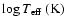 $\log T_{\rm eff}~ {\rm (K)}$
