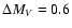 $\Delta M_V = 0.6$