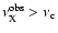 $\nu_{\rm X}^{\rm obs}>\nu_{\rm c}$