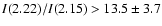 $I(2.22)/I(2.15)> 13.5 \pm 3.7$