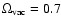 $\Omega_{\rm vac} = 0.7$