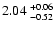 $\rm 2.04~^{+0.06}_{-0.52}$