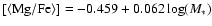 $[ \langle {\rm Mg/Fe} \rangle ]=-0.459+0.062 \log(M_*)$