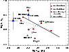 \begin{figure}
\par\includegraphics[width=8.8cm]{9568fig16.ps}\end{figure}