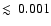 $\lesssim~0.001$