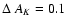 $\Delta~A_K=0.1$