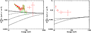 \begin{figure}
\par\includegraphics[angle=-90,width=8.2cm,clip]{09669fig03a.ps}\includegraphics[angle=-90,width=8.2cm,clip]{09669fig03b.ps}\end{figure}