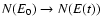 $N(E_0) \rightarrow N(E(t))$