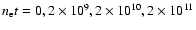 $n_{\rm e}t = 0, 2\times 10^9,2\times 10^{10}, 2\times 10^{11}$