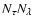 $N_{\tau}N_{\lambda}$
