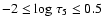 $-2\le {\rm log}~\tau_{5}\le 0.5 $