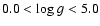 $0.0<{\rm log}~g<5.0$