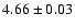 $4.66 \pm 0.03$