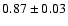 $0.87 \pm 0.03$