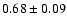 $0.68 \pm 0.09$