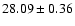 $28.09 \pm 0.36$