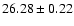 $26.28 \pm 0.22$