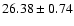 $26.38 \pm 0.74$