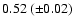 $0.52~(\pm0.02)$