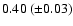 $0.40~(\pm0.03)$