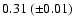$0.31~(\pm0.01)$