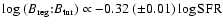 $\log\ (B_{\rm reg}{:}B_{\rm tur})
\propto -0.32~(\pm 0.01) \log {\rm SFR}$