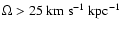 $\Omega > 25~\rm km~s^{-1}~\rm kpc^{-1}$