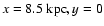 $x=8.5 ~ {\rm kpc}, y=0$