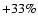 $+33\%$