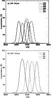 \begin{figure}
\par\includegraphics[width=87mm,clip]{8806fig1a.eps}\par\vspace*{3mm}
\includegraphics[width=87mm,clip]{8806fig1b.eps}
\end{figure}