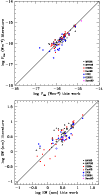 \begin{figure}
\par\includegraphics[width=89mm,clip]{8806fig3a.eps}\par\vspace*{4mm}
\includegraphics[width=85.5mm,clip]{8806fig3b.eps}
\end{figure}