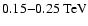 $0.15{-}0.25 ~\mbox{TeV}$
