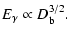 $\displaystyle E_\gamma\propto D_{\rm b}^{3/2}.$
