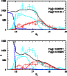 \begin{figure}
\par\resizebox{8.8cm}{!}{\includegraphics{9366fig12a.ps}}\par\resizebox{8.8cm}{!}{\includegraphics{9366fig12b.ps}}
\end{figure}