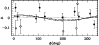 \begin{figure}
\par\resizebox{8.5cm}{!}{\includegraphics{9366fig17.ps}}
\end{figure}