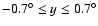 $-0.7^{\circ}\le y\le 0.7^{\circ}$