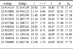 \begin{table}\par\begin{displaymath}
\begin{array}{ccccccc}
\hline\hline
\noal...
......&...\\
\noalign{\smallskip }
\hline
\end{array}\end{displaymath}\end{table}