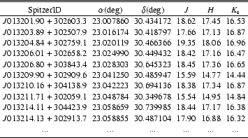 \begin{table}\par { \begin{displaymath}
\begin{array}{cccccc}
\hline\hline
\no...
....&...\\
\noalign{\smallskip }
\hline
\end{array}\end{displaymath}}
\end{table}
