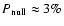 $P_{\rm null} \approx 3\%$