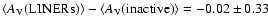 $\langle A_{\rm V}({\rm LINERs})\rangle -
\langle A_{\rm V}({\rm inactive})\rangle = -0.02 \pm 0.33$